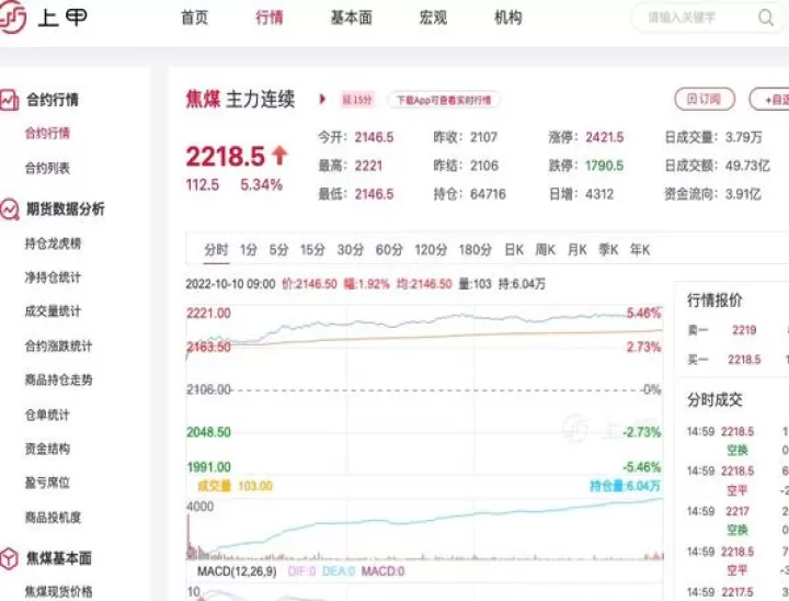 动力煤和焦煤期货有什么区别(什么是焦煤期货)_期货知识_第1张_期货投资网 动力煤和焦煤期货有什么区别(什么是焦煤期货)_https://www.cqckcrrc.com_期货知识_第1张