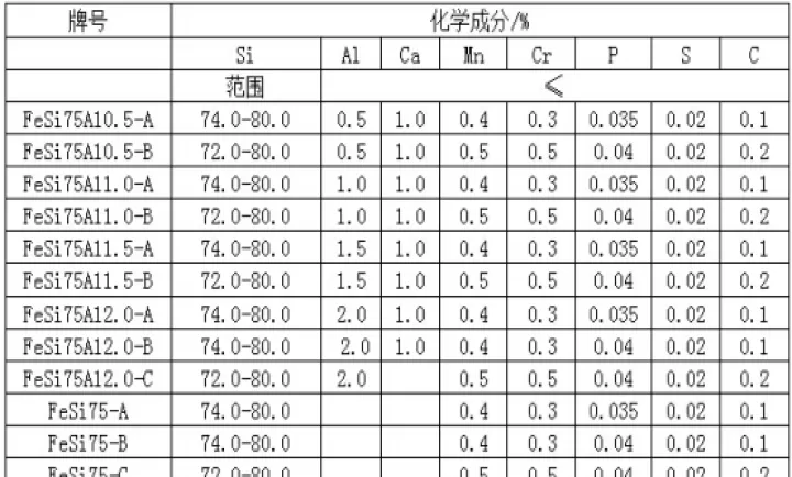 75硅铁期货代码(硅铁期货是75b么)_理财品种_第1张_期货投资网 75硅铁期货代码(硅铁期货是75b么)_https://www.cqckcrrc.com_理财品种_第1张