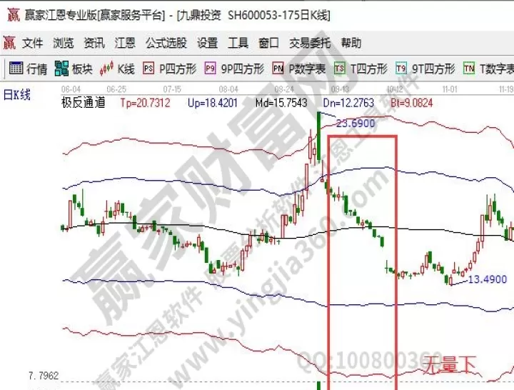 期货无量上涨巨量下跌(期货无量上涨说明什么)_期货理财_第1张_期货投资网 期货无量上涨巨量下跌(期货无量上涨说明什么)_https://www.cqckcrrc.com_期货理财_第1张