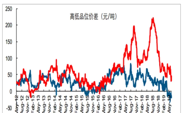 国金期货铁矿石手续费(铁矿石期货最新手续费)_期货品种_第1张_期货投资网 国金期货铁矿石手续费(铁矿石期货最新手续费)_https://www.cqckcrrc.com_期货品种_第1张