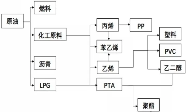 期货涨跌因子计算其原理(期货各品种之间涨跌关系)_内盘期货_第1张_期货投资网 期货涨跌因子计算其原理(期货各品种之间涨跌关系)_https://www.cqckcrrc.com_内盘期货_第1张