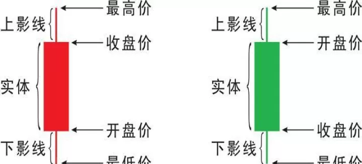 期货k线形态基础知识(期货k线组合形态图解)_https://www.cqckcrrc.com_期货品种_第1张