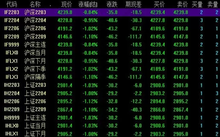 股指期货可以不配杠杆吗(股指期货可以几倍杠杆)_理财品种_第1张_期货投资网 股指期货可以不配杠杆吗(股指期货可以几倍杠杆)_https://www.cqckcrrc.com_理财品种_第1张