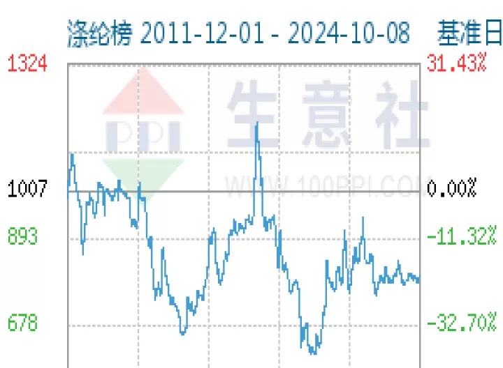 郑州期货涤纶短纤行情走势(郑州期货行情最新消息)_https://www.cqckcrrc.com_期货交易所_第1张