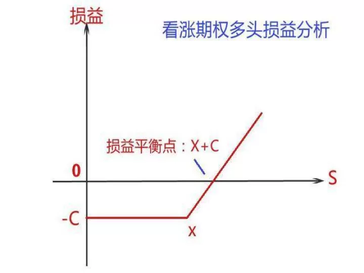 期货期权定价理论(期货期权价格怎么算)_期货直播_第1张_期货投资网 期货期权定价理论(期货期权价格怎么算)_https://www.cqckcrrc.com_期货直播_第1张