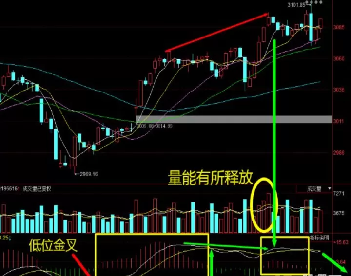 期货中的技术背离(期货macd背离)_https://www.cqckcrrc.com_期货行情_第1张