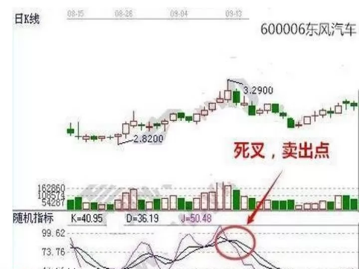 期货kdj短线交易技术(期货短线手续费怎么算)_期货行情_第1张_期货投资网 期货kdj短线交易技术(期货短线手续费怎么算)_https://www.cqckcrrc.com_期货行情_第1张