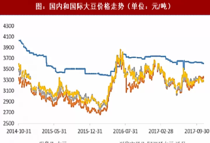 如何看国内期货的历史走势图(2008年大豆期货历史行情走势图)_期货开户_第1张_期货投资网 如何看国内期货的历史走势图(2008年大豆期货历史行情走势图)_https://www.cqckcrrc.com_期货开户_第1张