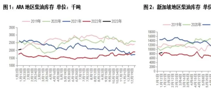 期货燃料油和低硫燃料油区别是什么(期货燃料油是哪种燃料油)_道指直播_第1张_期货投资网 期货燃料油和低硫燃料油区别是什么(期货燃料油是哪种燃料油)_https://www.cqckcrrc.com_道指直播_第1张