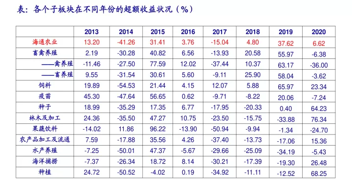 沪深300指数期货什么意思(沪深300指数期货是什么)_期货交易所_第1张_期货投资网 沪深300指数期货什么意思(沪深300指数期货是什么)_https://www.cqckcrrc.com_期货交易所_第1张