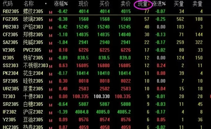期货是大盘涨期货涨吗(期货大跌大涨的预兆)_https://www.cqckcrrc.com_理财百科_第1张
