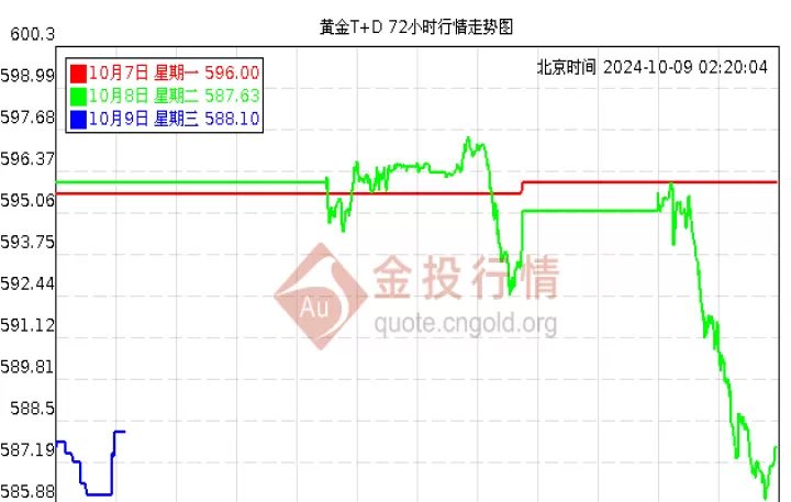 上海期交所黄金期货周二收盘上涨(上海期交所的黄金)_https://www.cqckcrrc.com_期货品种_第1张