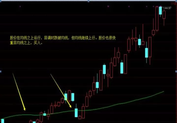 期货的五条均线是什么意思(期货有三条均线是什么意思)_恒指期货_第1张_期货投资网 期货的五条均线是什么意思(期货有三条均线是什么意思)_https://www.cqckcrrc.com_恒指期货_第1张