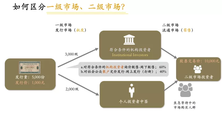 期货市场是一级市场吗(期货市场是几级市场)_期货直播_第1张_期货投资网 期货市场是一级市场吗(期货市场是几级市场)_https://www.cqckcrrc.com_期货直播_第1张