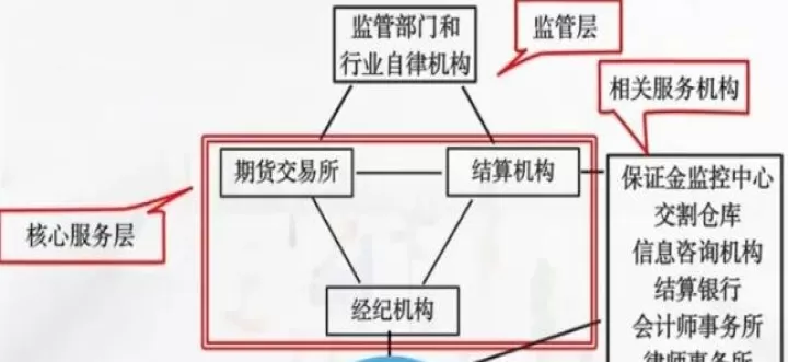 期货市场淘汰率(期货短线被淘汰)_期货知识_第1张_期货投资网 期货市场淘汰率(期货短线被淘汰)_https://www.cqckcrrc.com_期货知识_第1张