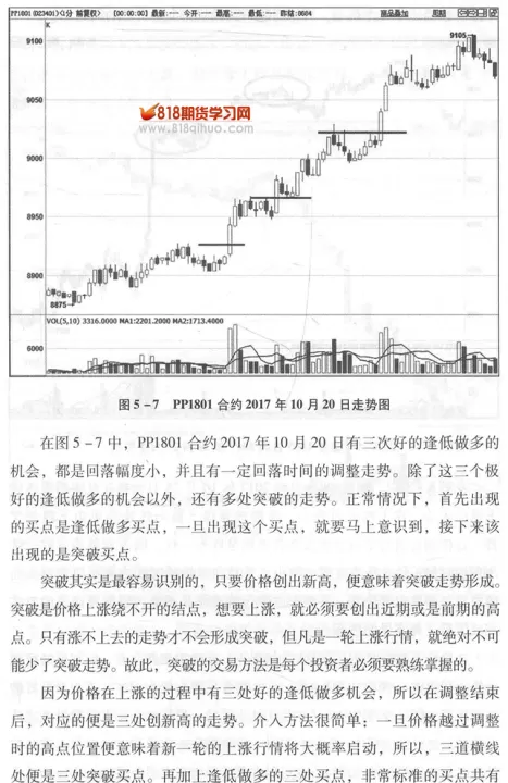 期货交易多空加仓原理(期货多空买卖原理)_期货理财_第1张_期货投资网 期货交易多空加仓原理(期货多空买卖原理)_https://www.cqckcrrc.com_期货理财_第1张
