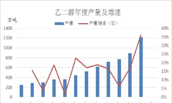 乙二醇期货交割(乙二醇期货交割品)_理财百科_第1张_期货投资网 乙二醇期货交割(乙二醇期货交割品)_https://www.cqckcrrc.com_理财百科_第1张