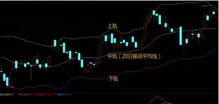 布林线在期货中的运用(布林线用于期货)_道指直播_第1张_期货投资网 布林线在期货中的运用(布林线用于期货)_https://www.cqckcrrc.com_道指直播_第1张