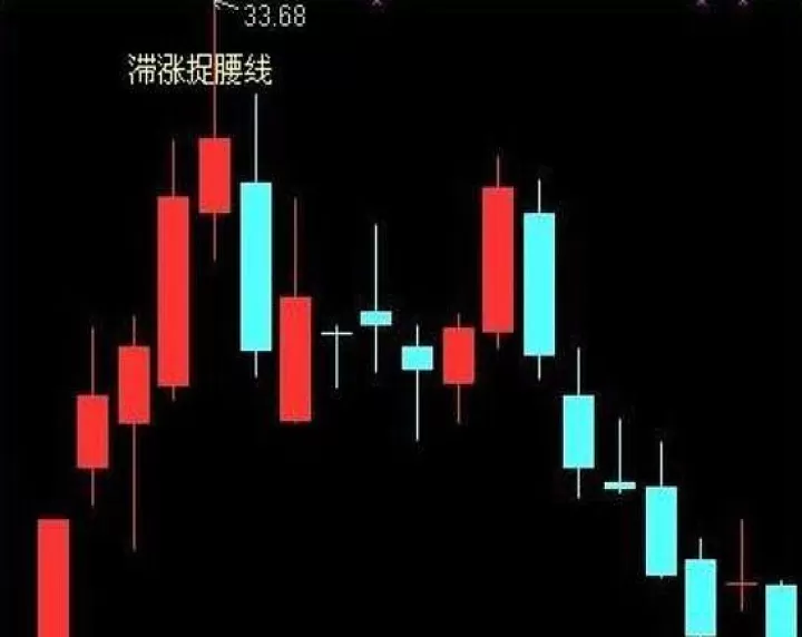 期货行情反弹看几分钟k线图(期货k线组合24种经典图解)_国际期货_第1张_期货投资网 期货行情反弹看几分钟k线图(期货k线组合24种经典图解)_https://www.cqckcrrc.com_国际期货_第1张