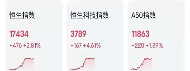 a50外盘期货跌了几个点(a50指数期货下跌)_期货理财_第1张_期货投资网 a50外盘期货跌了几个点(a50指数期货下跌)_https://www.cqckcrrc.com_期货理财_第1张