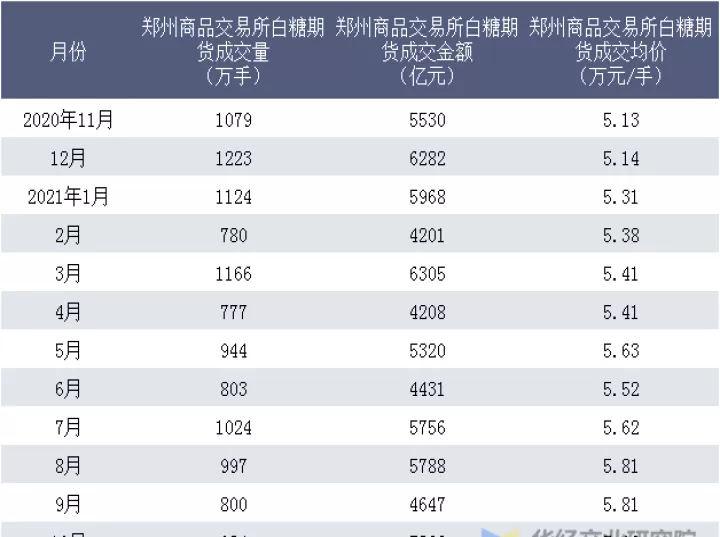 期货七八月份白糖(白糖期货怎么交易)_https://www.cqckcrrc.com_道指直播_第1张