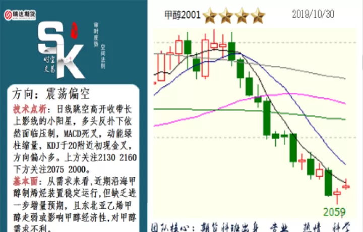 wind期货基本面数据库(期货中基本面数据如何取得)_期货开户_第1张_期货投资网 wind期货基本面数据库(期货中基本面数据如何取得)_https://www.cqckcrrc.com_期货开户_第1张
