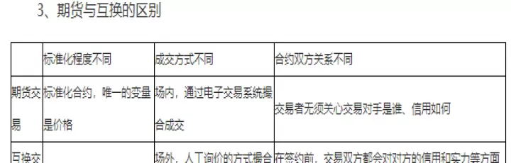 期货契约和远期(期货期权远期协议)_理财百科_第1张_期货投资网 期货契约和远期(期货期权远期协议)_https://www.cqckcrrc.com_理财百科_第1张