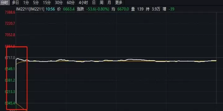 股票期货主力合约上涨(期货主力合约有交割期吗)_https://www.cqckcrrc.com_期货交易所_第1张