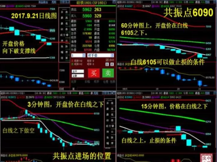 期货短线大概多久成功(期货短线看几分钟k线准确)_理财品种_第1张_期货投资网 期货短线大概多久成功(期货短线看几分钟k线准确)_https://www.cqckcrrc.com_理财品种_第1张