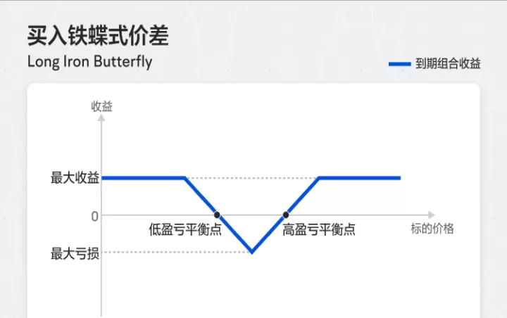 期货合约空头蝶式价差(期货合约价差偏大应该怎么做)_期货开户_第1张_期货投资网 期货合约空头蝶式价差(期货合约价差偏大应该怎么做)_https://www.cqckcrrc.com_期货开户_第1张
