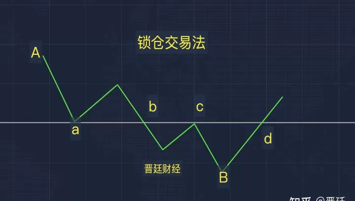 期货里锁单什么意思(期货锁单是什么意思)_股票理财_第1张_期货投资网 期货里锁单什么意思(期货锁单是什么意思)_https://www.cqckcrrc.com_股票理财_第1张