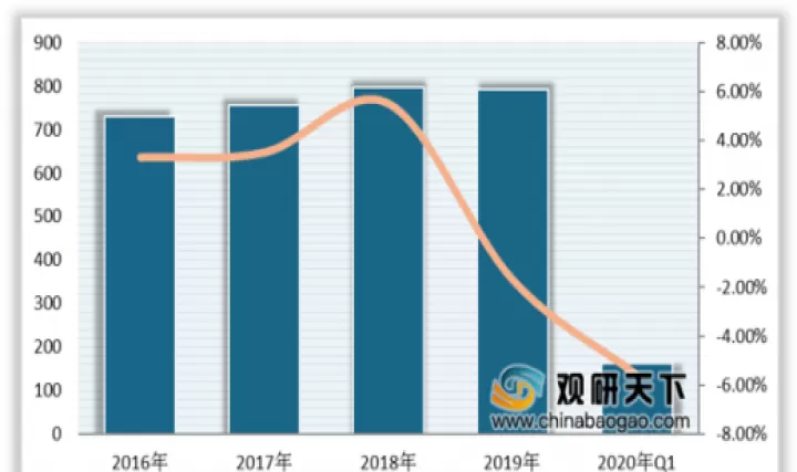 近年农产品期货走势变化图(农产品期货年内运行规律)_期货直播_第1张_期货投资网 近年农产品期货走势变化图(农产品期货年内运行规律)_https://www.cqckcrrc.com_期货直播_第1张