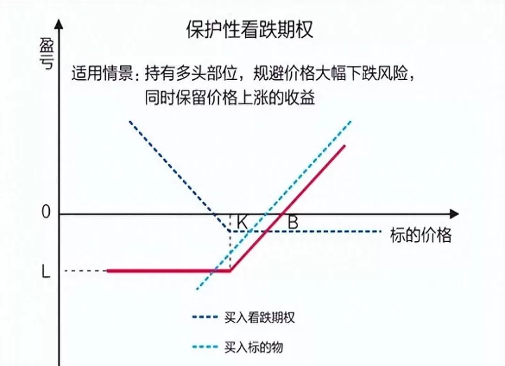期权和期货头寸对冲优势(期权和期货头寸对冲)_恒指期货_第1张_期货投资网 期权和期货头寸对冲优势(期权和期货头寸对冲)_https://www.cqckcrrc.com_恒指期货_第1张