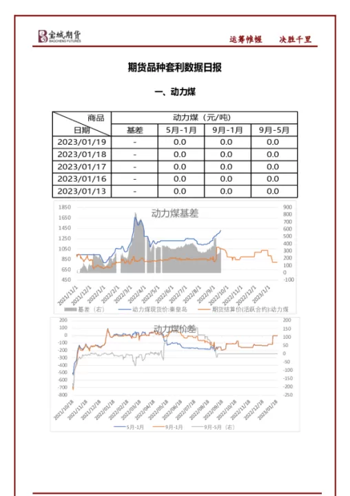 每周精选一个期货品种(期货一个点5元的产品)_基金理财_第1张_期货投资网 每周精选一个期货品种(期货一个点5元的产品)_https://www.cqckcrrc.com_基金理财_第1张