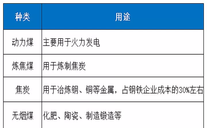 煤炭股对应的期货品种(外盘煤炭期货品种)_国际期货_第1张_期货投资网 煤炭股对应的期货品种(外盘煤炭期货品种)_https://www.cqckcrrc.com_国际期货_第1张