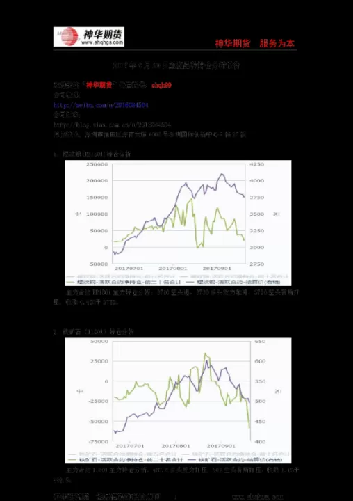 鲁证期货玩空头吗(鲁证期货持仓分析报告)_期货品种_第1张_期货投资网 鲁证期货玩空头吗(鲁证期货持仓分析报告)_https://www.cqckcrrc.com_期货品种_第1张