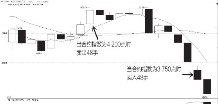 做期货怎么抓大趋势(做期货怎么抓大趋势和小趋势)_期货交易所_第1张_期货投资网 做期货怎么抓大趋势(做期货怎么抓大趋势和小趋势)_https://www.cqckcrrc.com_期货交易所_第1张