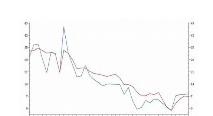 期货账户托管分成(期货托管是什么意思)_https://www.cqckcrrc.com_期货直播_第1张