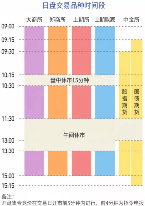 期货好久开夜盘(今晚期货夜盘开吗)_期货理财_第1张_期货投资网 期货好久开夜盘(今晚期货夜盘开吗)_https://www.cqckcrrc.com_期货理财_第1张