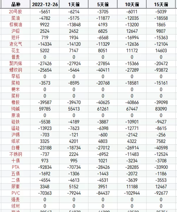 期货的一般持仓时间(期货持仓怎么计算的)_财经要闻_第1张_期货投资网 期货的一般持仓时间(期货持仓怎么计算的)_https://www.cqckcrrc.com_财经要闻_第1张