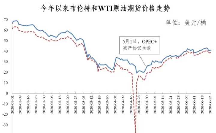 国际油价和期货油价(国际油价和国内油价走势)_内盘期货_第1张_期货投资网 国际油价和期货油价(国际油价和国内油价走势)_https://www.cqckcrrc.com_内盘期货_第1张