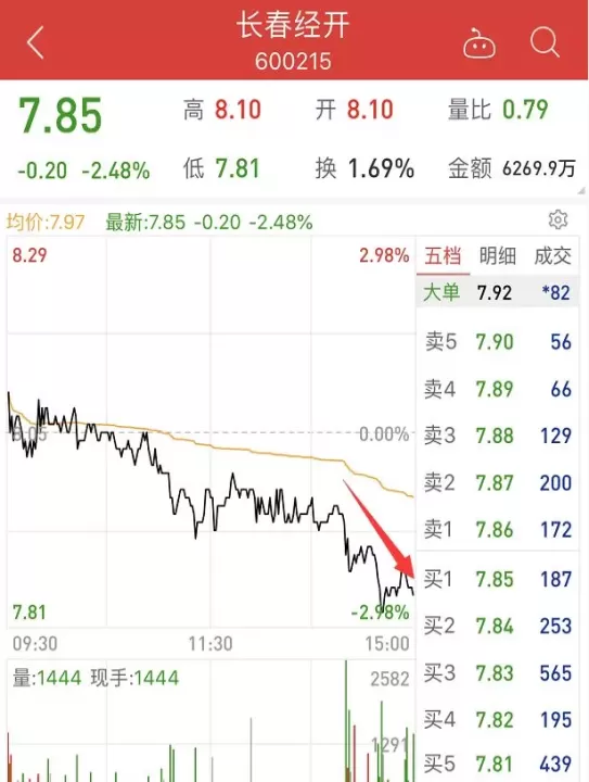 期货全线下跌是好事儿吗(期货品种全线下跌)_https://www.cqckcrrc.com_内盘期货_第1张