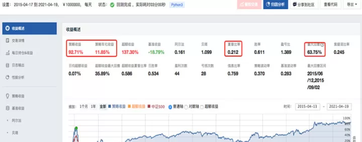 期货玩最多的指数(期货最高胜率是多少)_https://www.cqckcrrc.com_道指直播_第1张