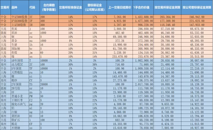 宝诚期货螺纹钢手续费怎么收(螺纹钢期货交易保证金比例)_期货知识_第1张_期货投资网 宝诚期货螺纹钢手续费怎么收(螺纹钢期货交易保证金比例)_https://www.cqckcrrc.com_期货知识_第1张