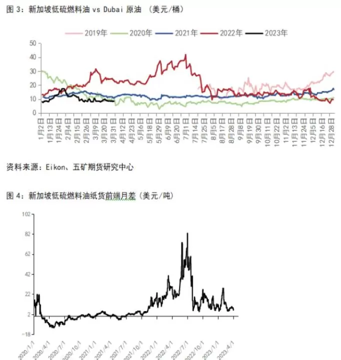 低硫油期货上市时间(低硫油期货上市时间表)_内盘期货_第1张_期货投资网 低硫油期货上市时间(低硫油期货上市时间表)_https://www.cqckcrrc.com_内盘期货_第1张