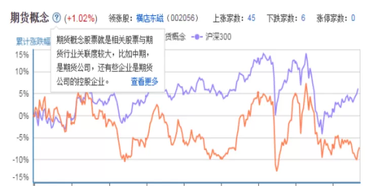 做期货好还是做外汇好(外汇和期货哪个好做)_国际期货_第1张_期货投资网 做期货好还是做外汇好(外汇和期货哪个好做)_https://www.cqckcrrc.com_国际期货_第1张