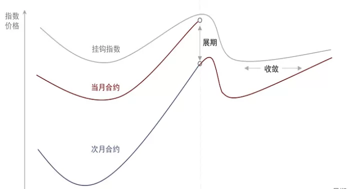 期货基差均值有何意义和作用(期货交易中的基差)_理财百科_第1张_期货投资网 期货基差均值有何意义和作用(期货交易中的基差)_https://www.cqckcrrc.com_理财百科_第1张
