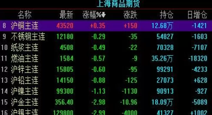 中钢期货白银手续费(白银期货手续费多少)_期货交易所_第1张_期货投资网 中钢期货白银手续费(白银期货手续费多少)_https://www.cqckcrrc.com_期货交易所_第1张