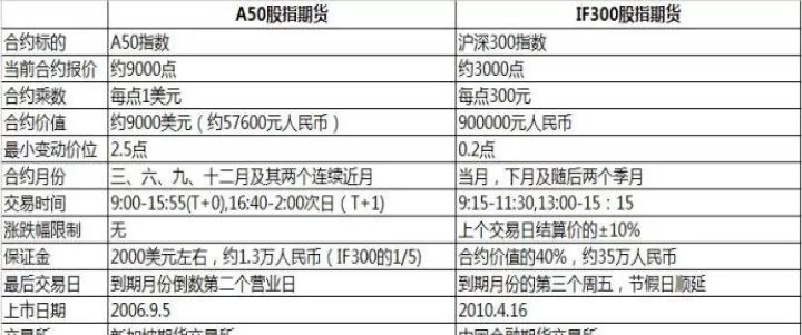 股票期货概念什么股票(股票股指期货是什么)_期货开户_第1张_期货投资网 股票期货概念什么股票(股票股指期货是什么)_https://www.cqckcrrc.com_期货开户_第1张