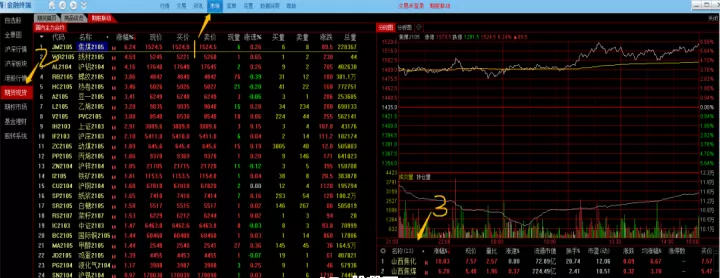 期货联动窗口设置(期货联动品种都有哪些)_https://www.cqckcrrc.com_期货知识_第1张